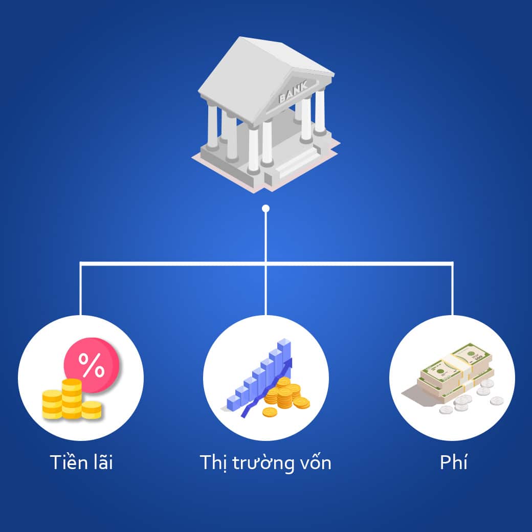 Ngân hàng kiếm tiền từ đâu