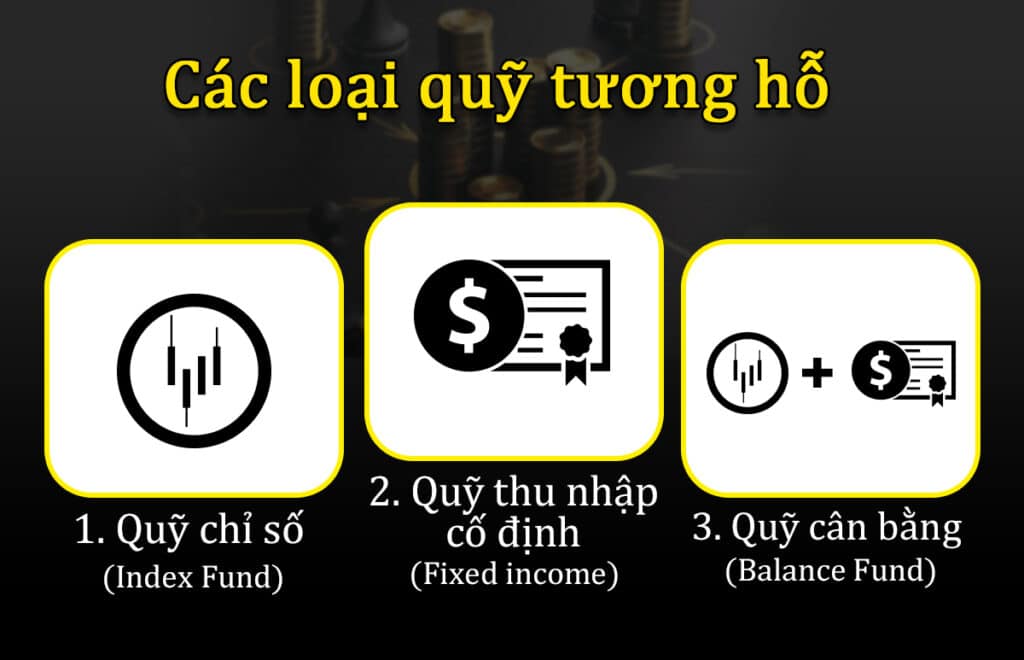 Quỹ tương hỗ là gì