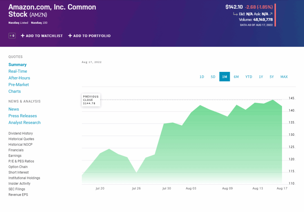 NASDAQ là gì
