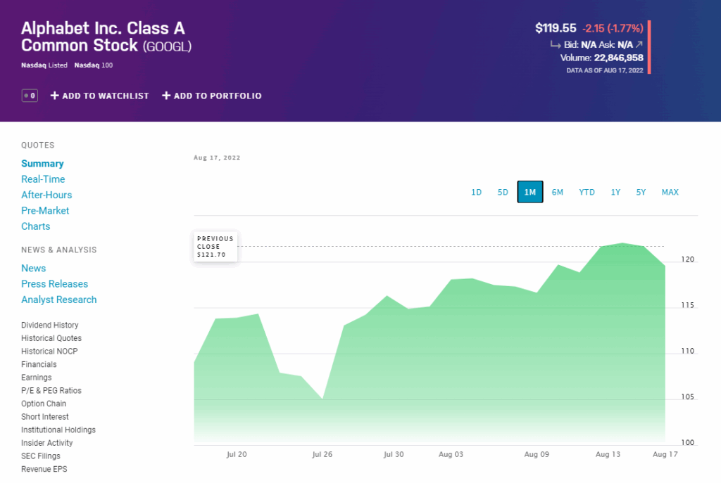 NASDAQ là gì