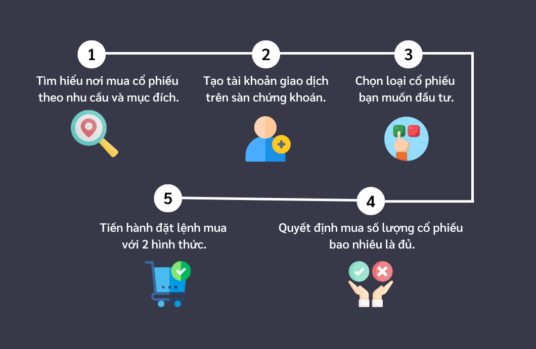 Cổ phiếu là gì