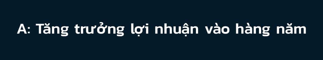 phương pháp CANSLIM