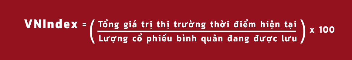 VNINDEX là gì