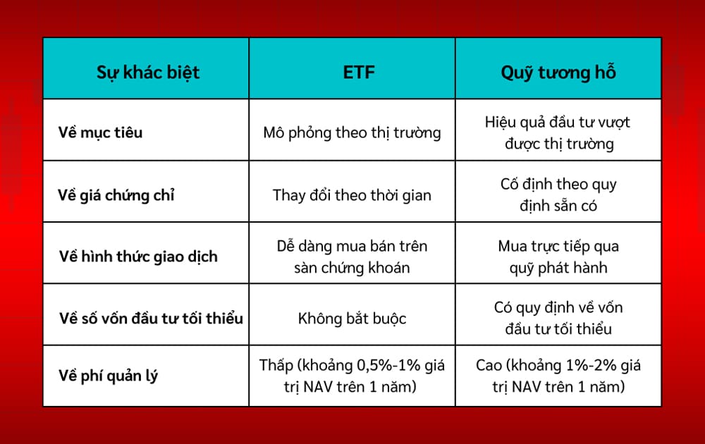 Quỹ ETF là gì