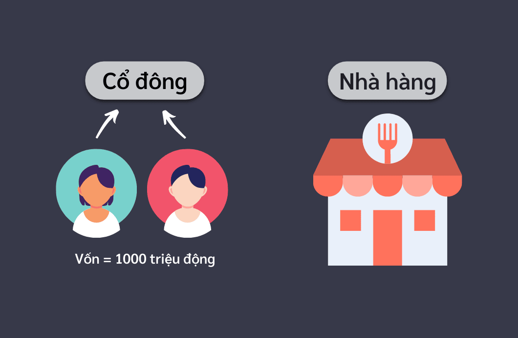 Cổ phiếu là gì