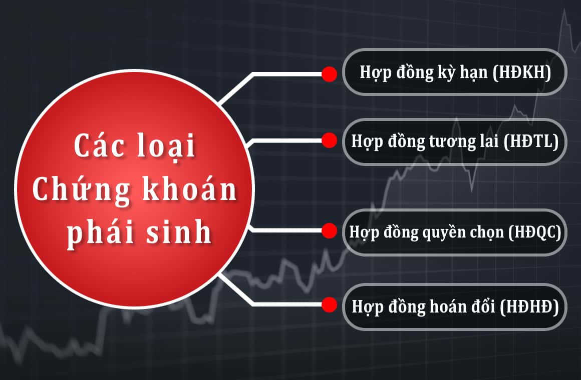 Chứng khoán phái sinh