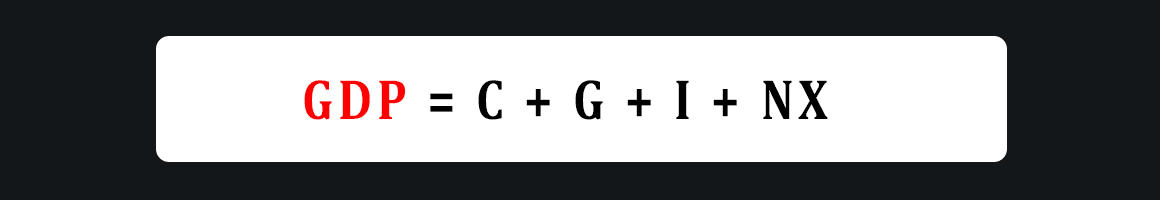 GDP là gì