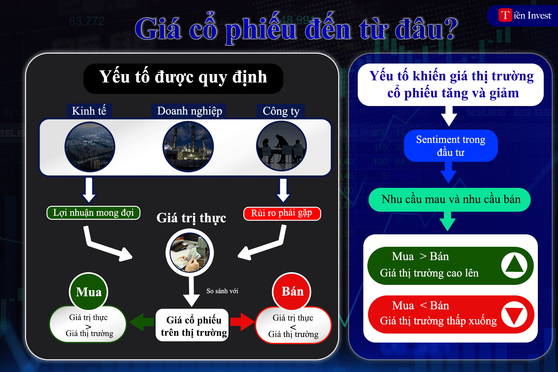 Giá cổ phiếu là gì?