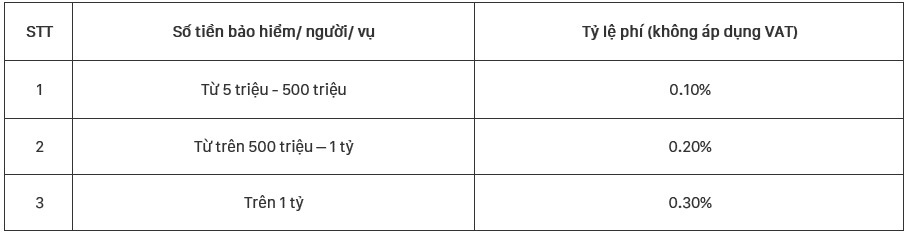 Bảo hiểm ô tô PVI