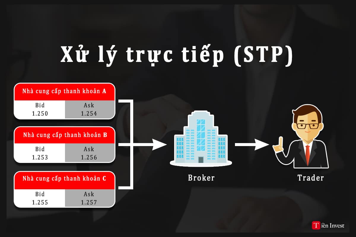 loại sàn Forex
