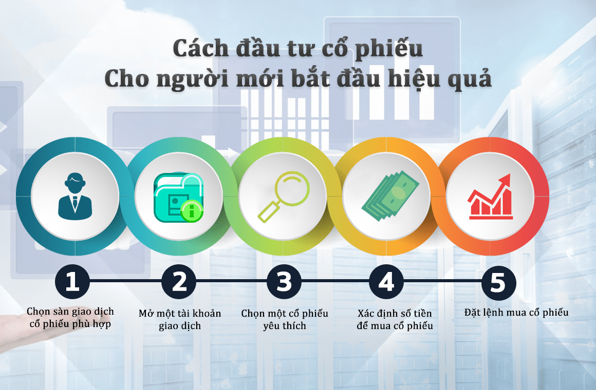 Cổ phiếu ngân hàng