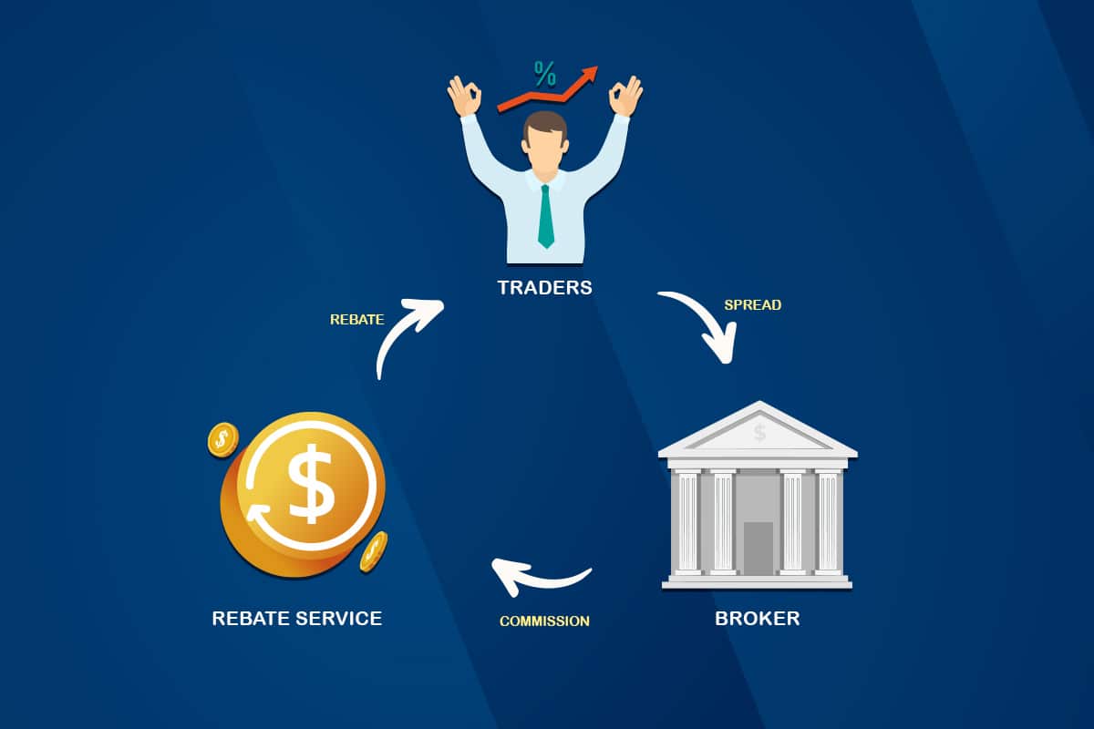 Rebate là gì