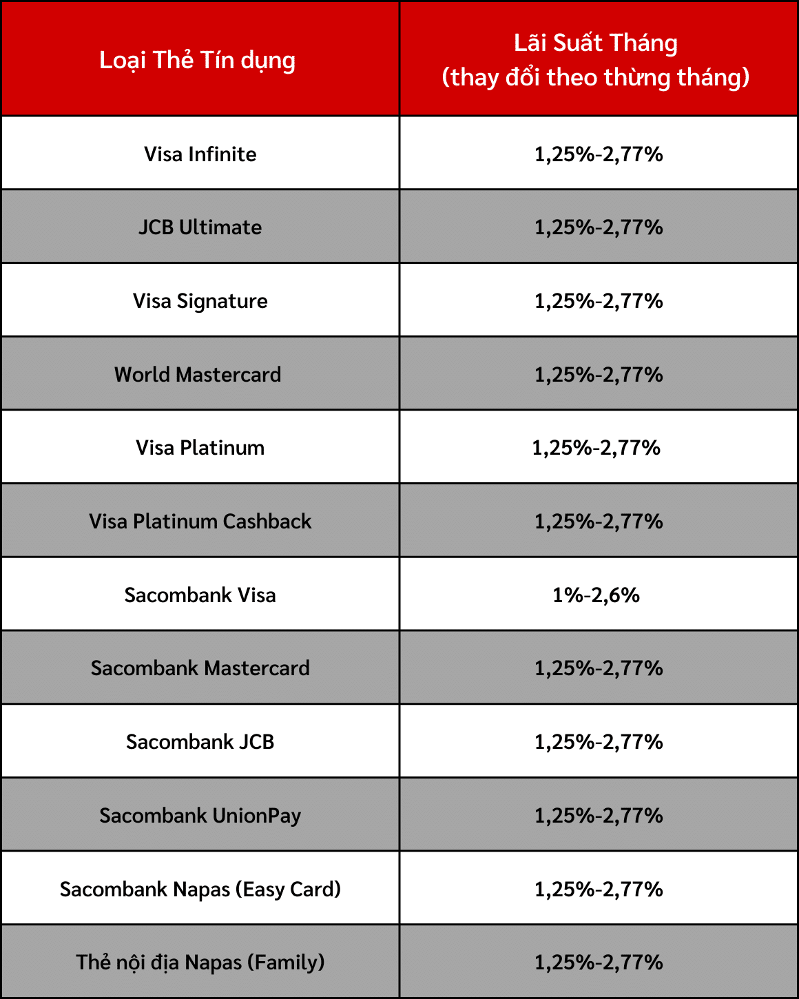 Scombank