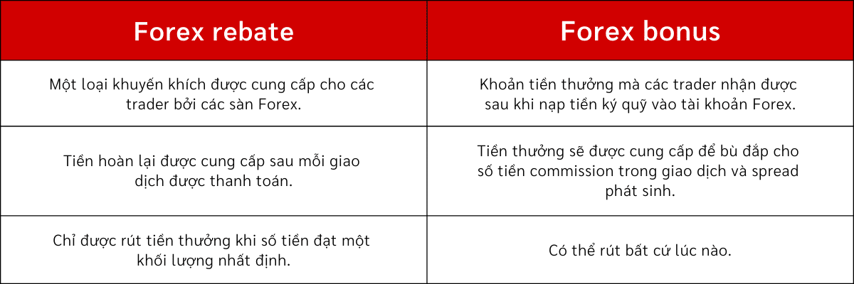 Rebate là gì