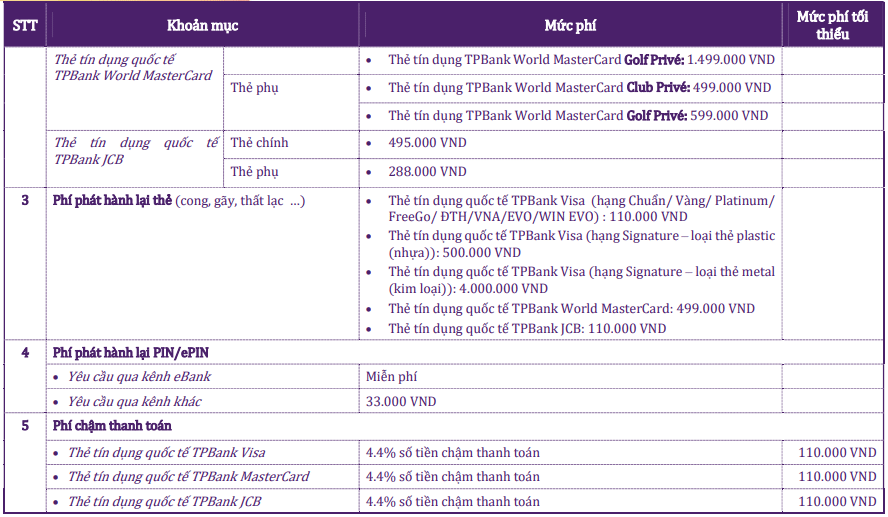 Thẻ tín dụng TPBank