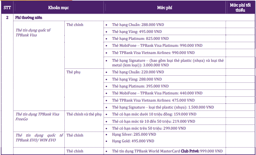 Thẻ tín dụng TPBank