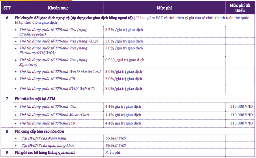 Thẻ tín dụng TPBank