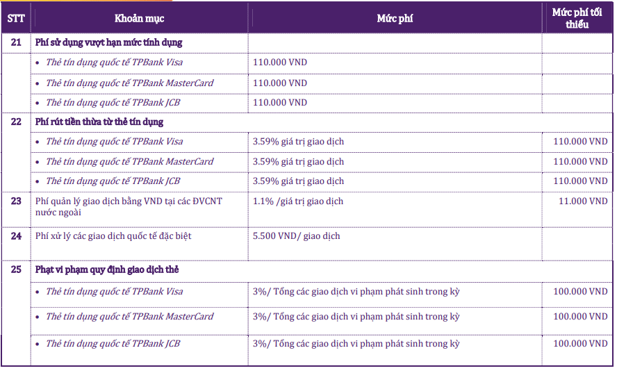 Thẻ tín dụng TPBank