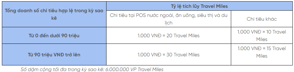 Thẻ tín dụng VP Bank