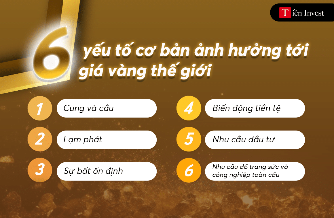 giá vàng thế giới