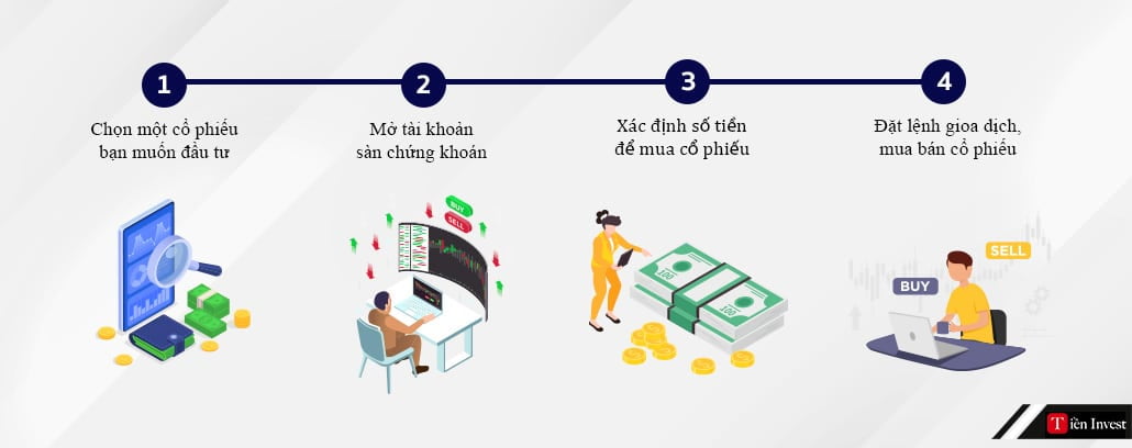 cách chơi chứng khoán