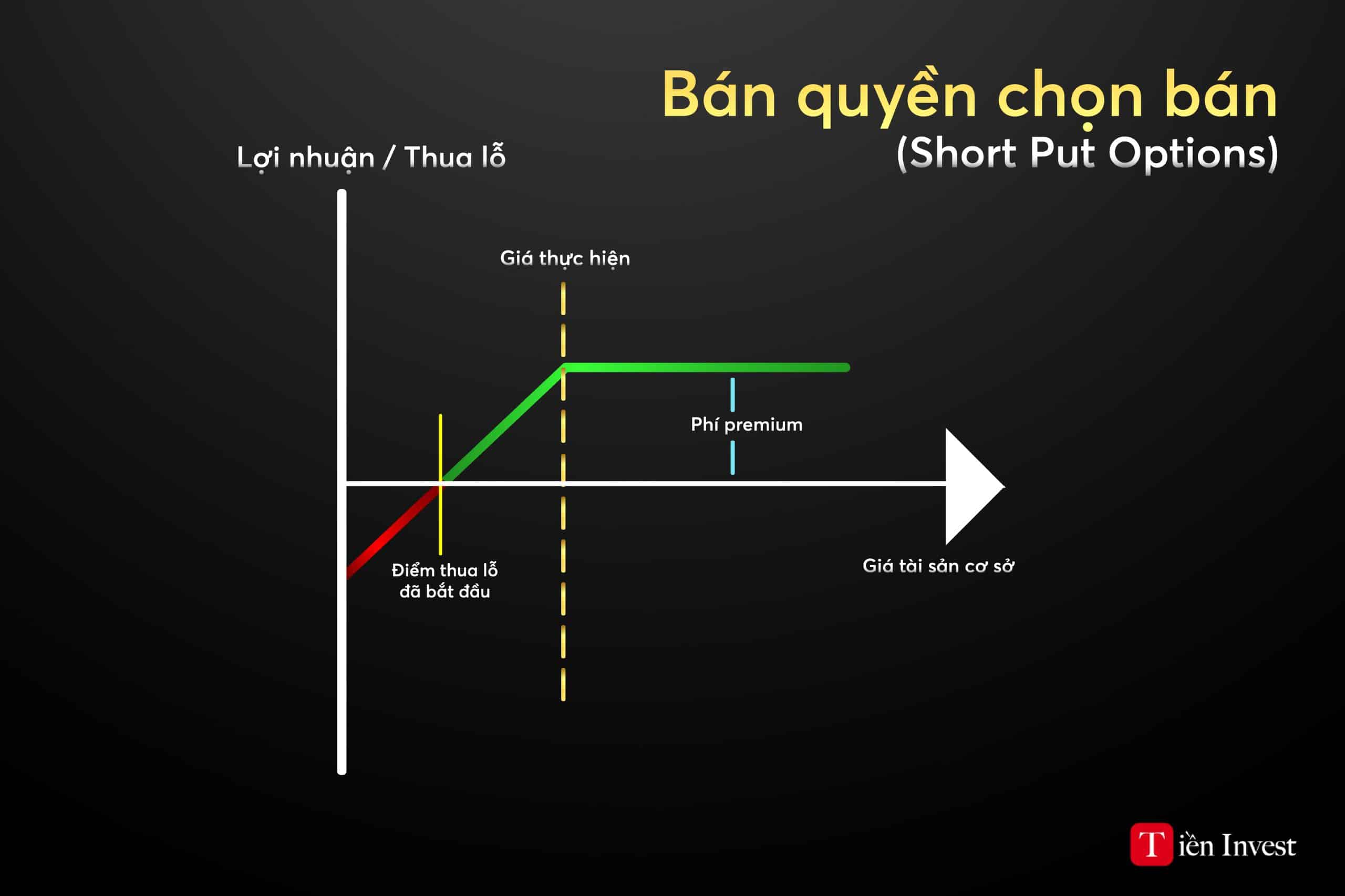 Hợp đồng quyền chọn