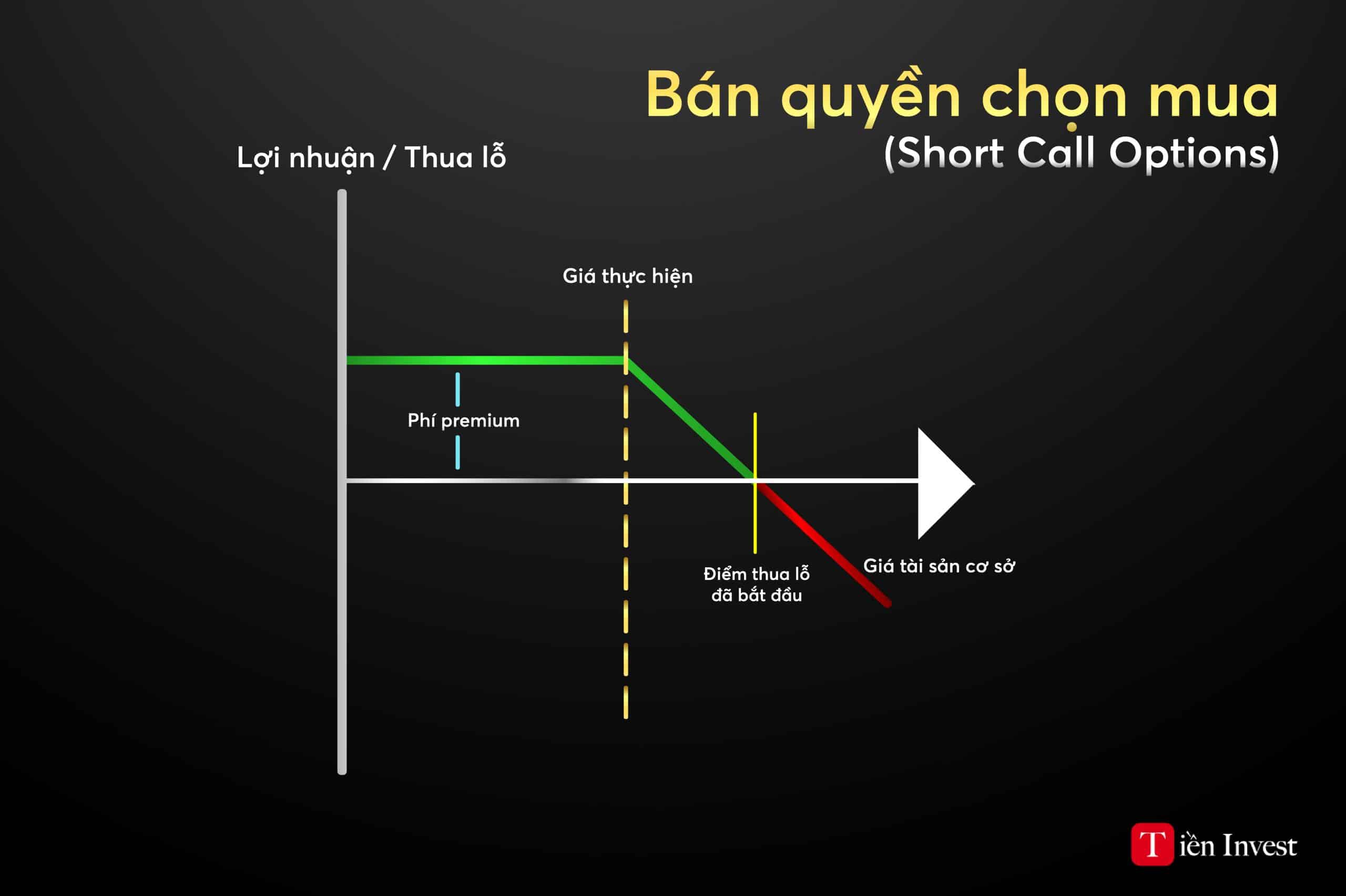 Hợp đồng quyền chọn