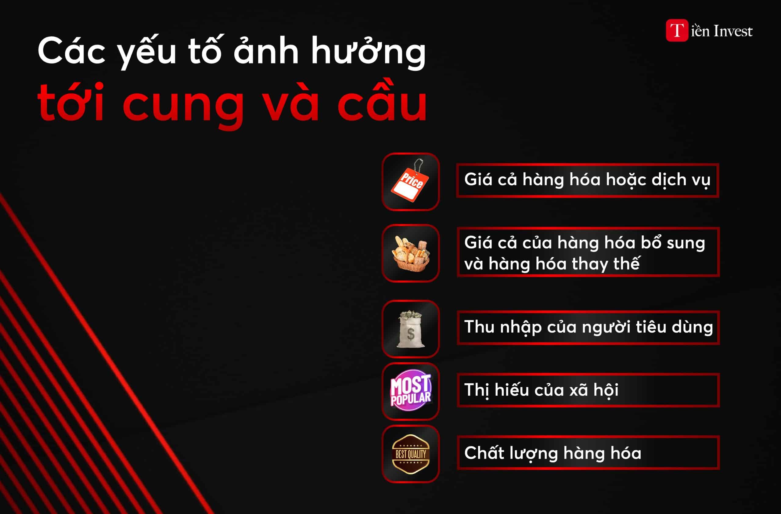 quy luật cung cầu