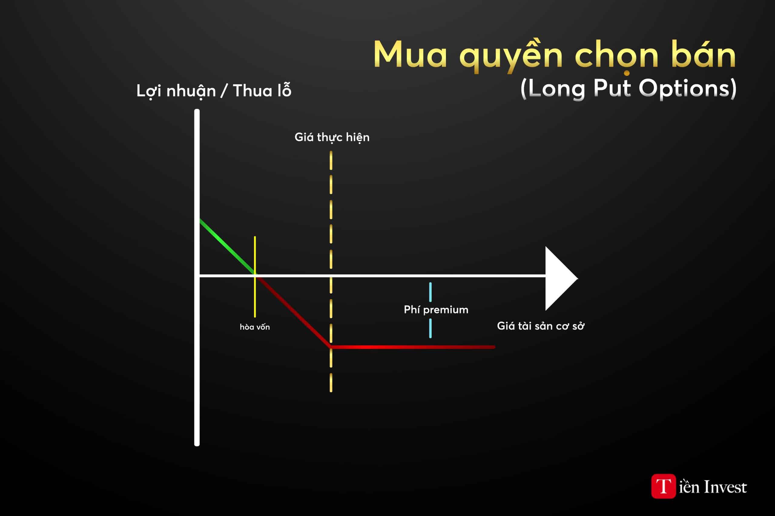 Hợp đồng quyền chọn