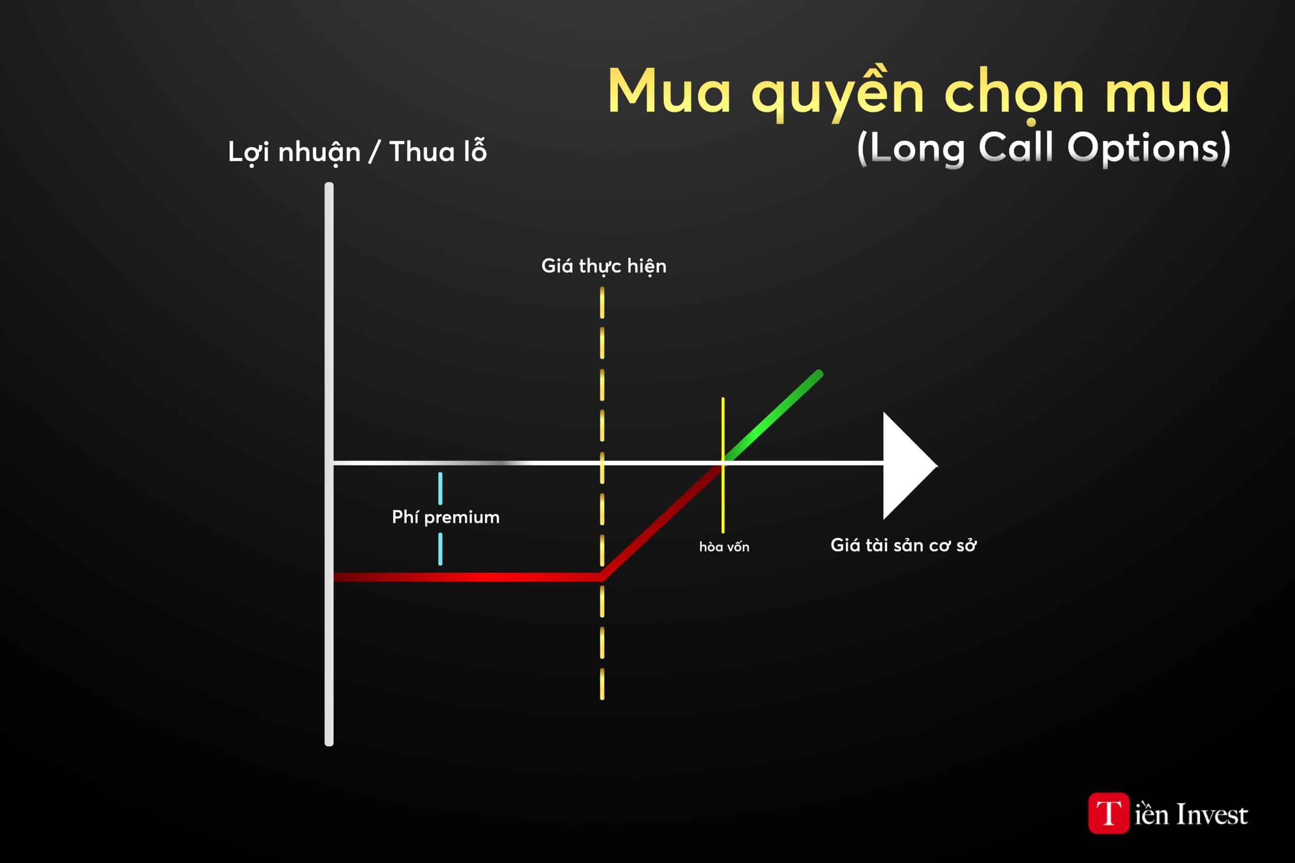 Hợp đồng quyền chọn