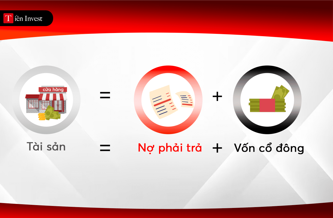 Báo cáo tài chính gồm những gì