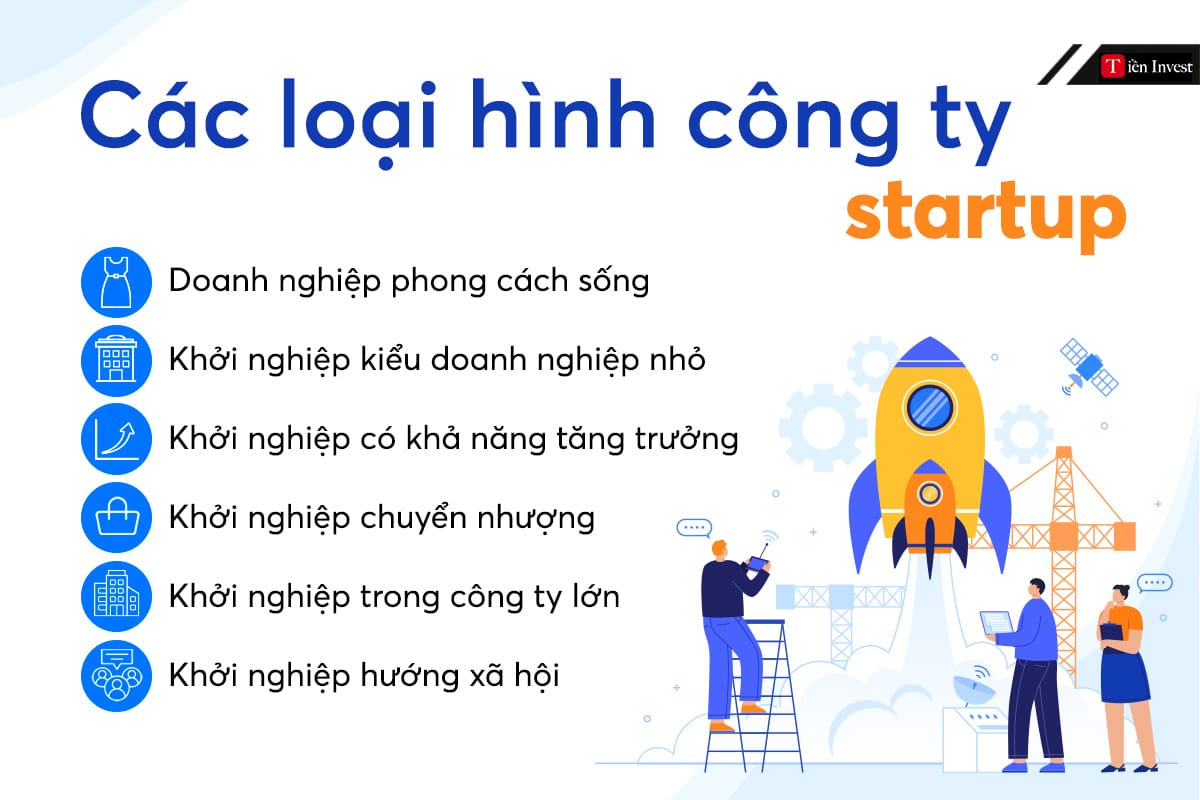 Startup là gì