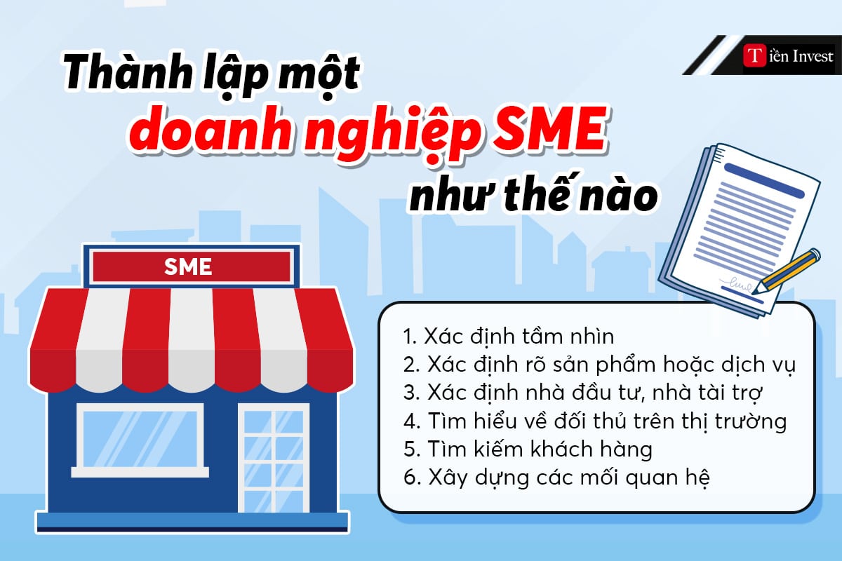 SME là gì