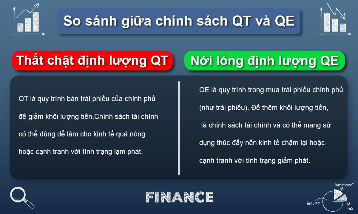 Thắt chặt định lượng