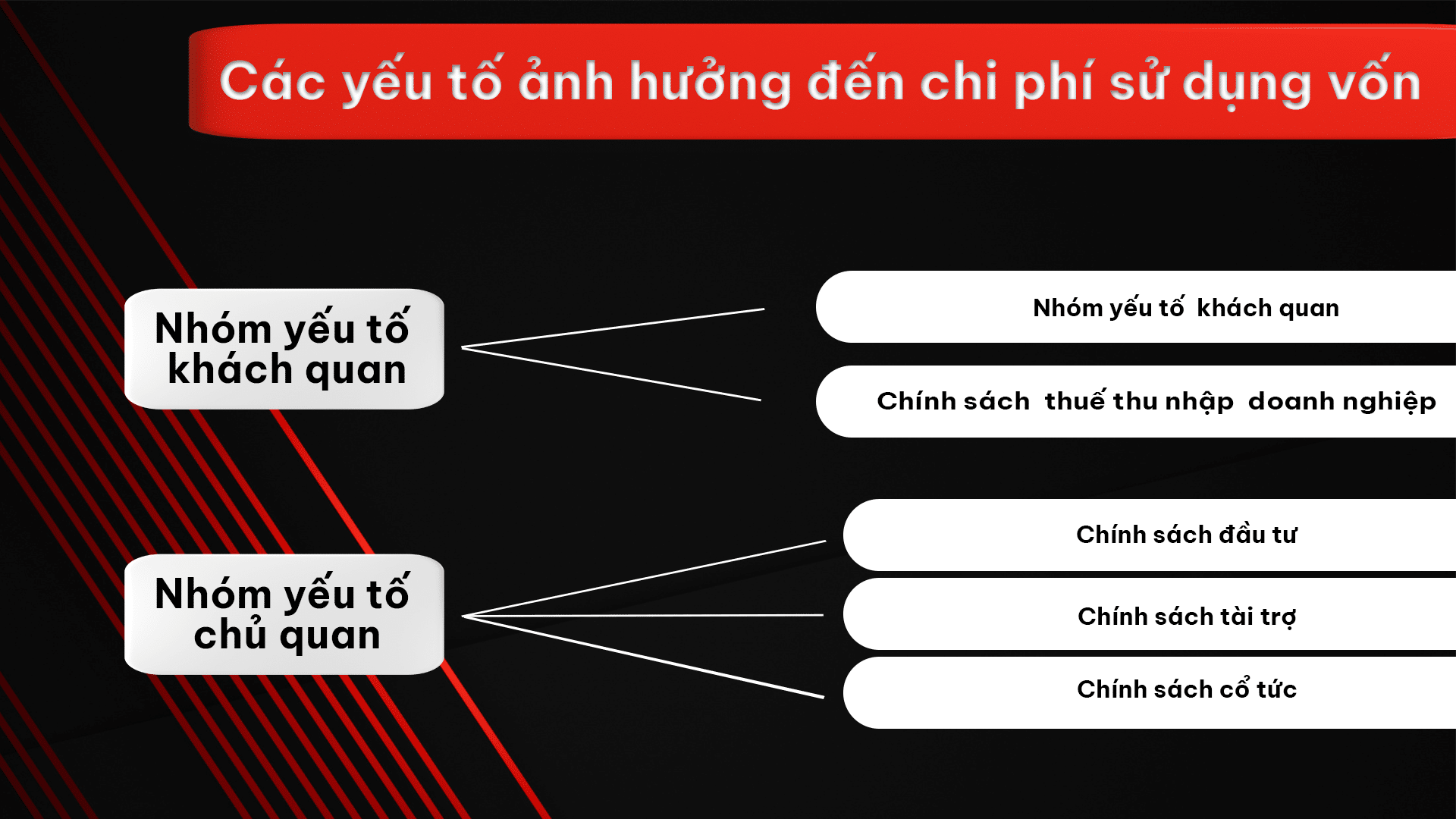 Chi phí sử dụng vốn