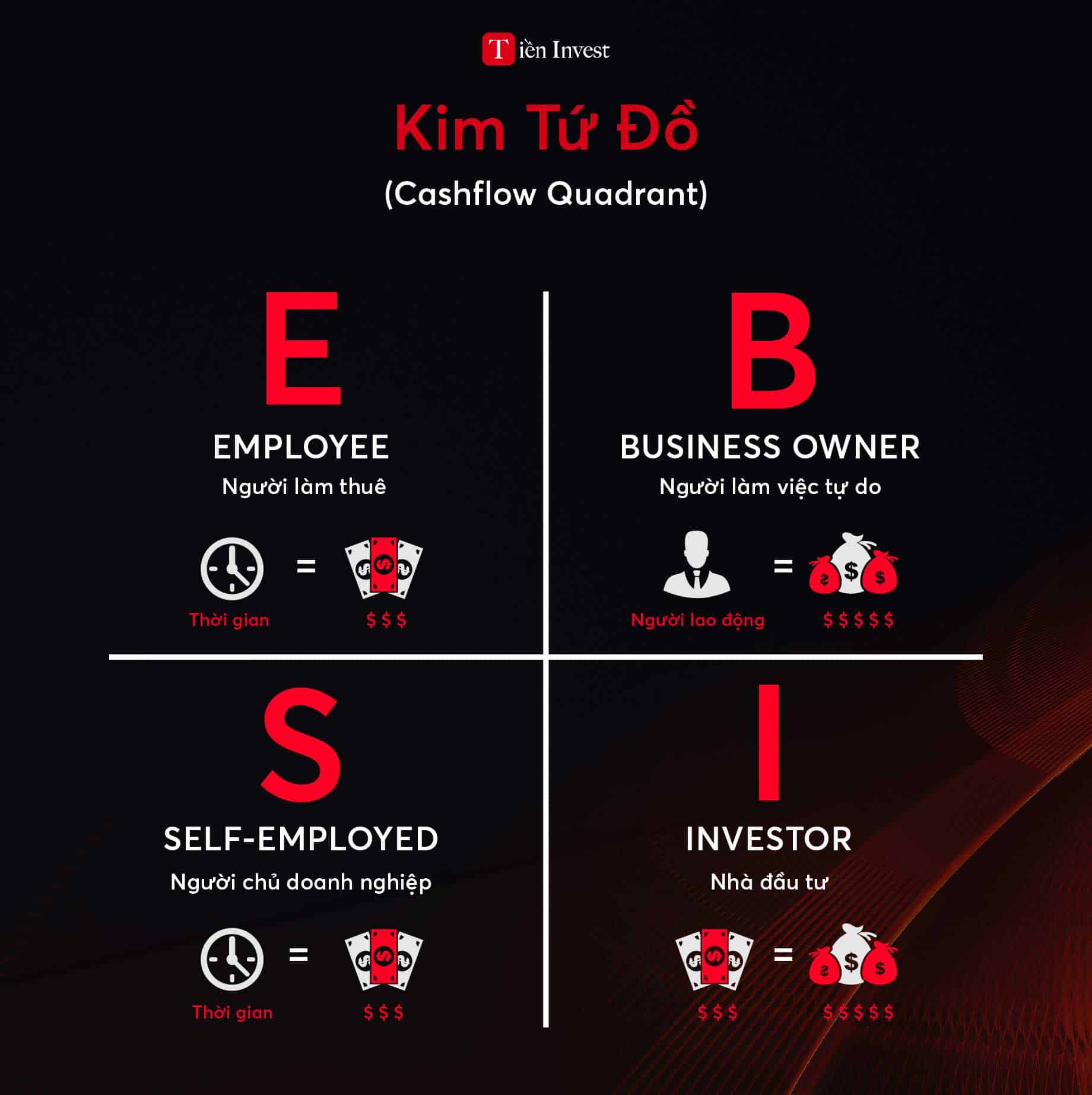 kim tứ đồ
