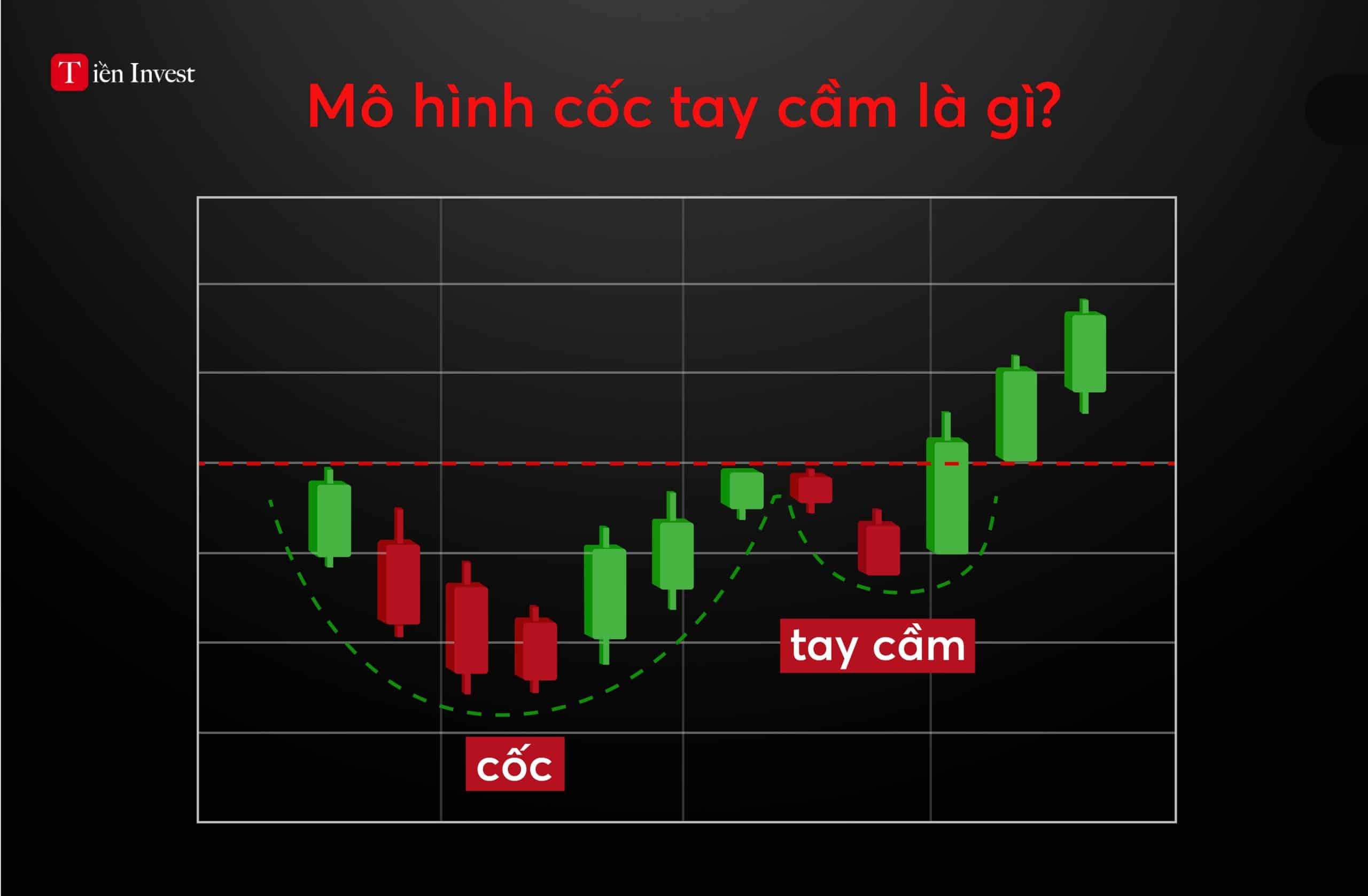 Mô hình cốc tay cầm