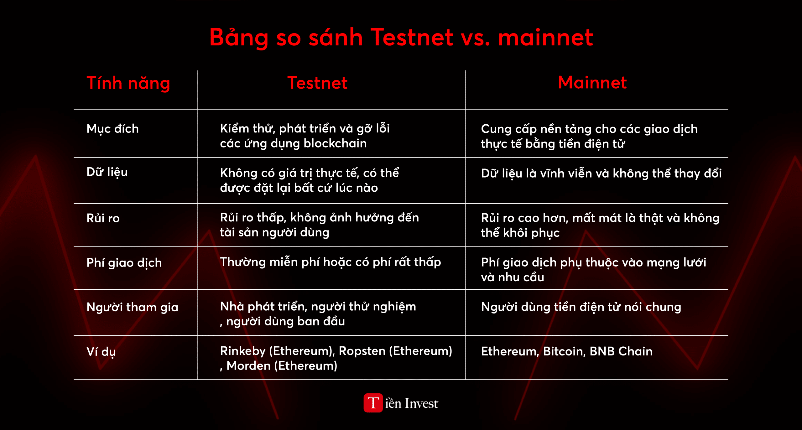 Mainnet