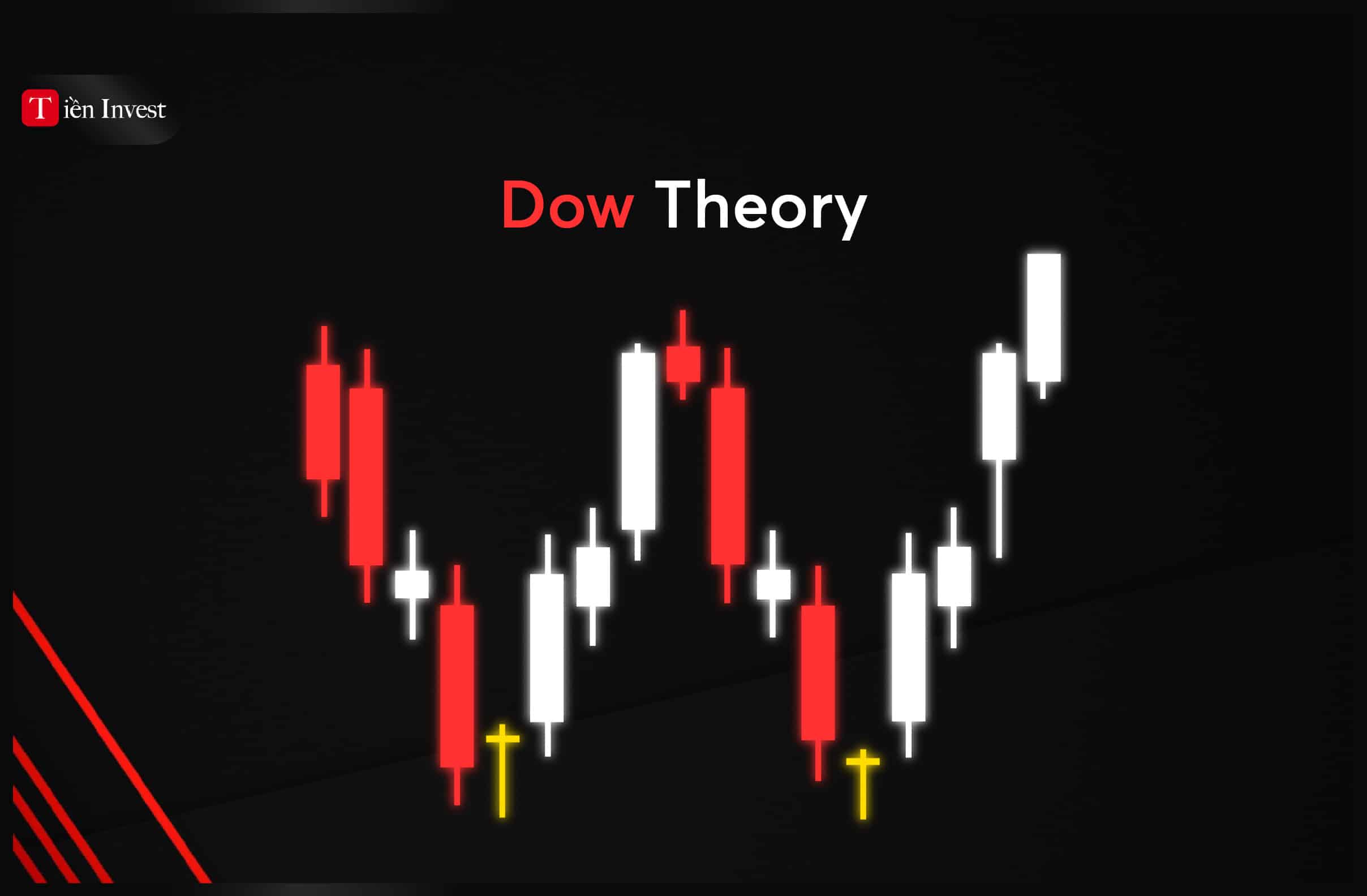 lý thuyết dow