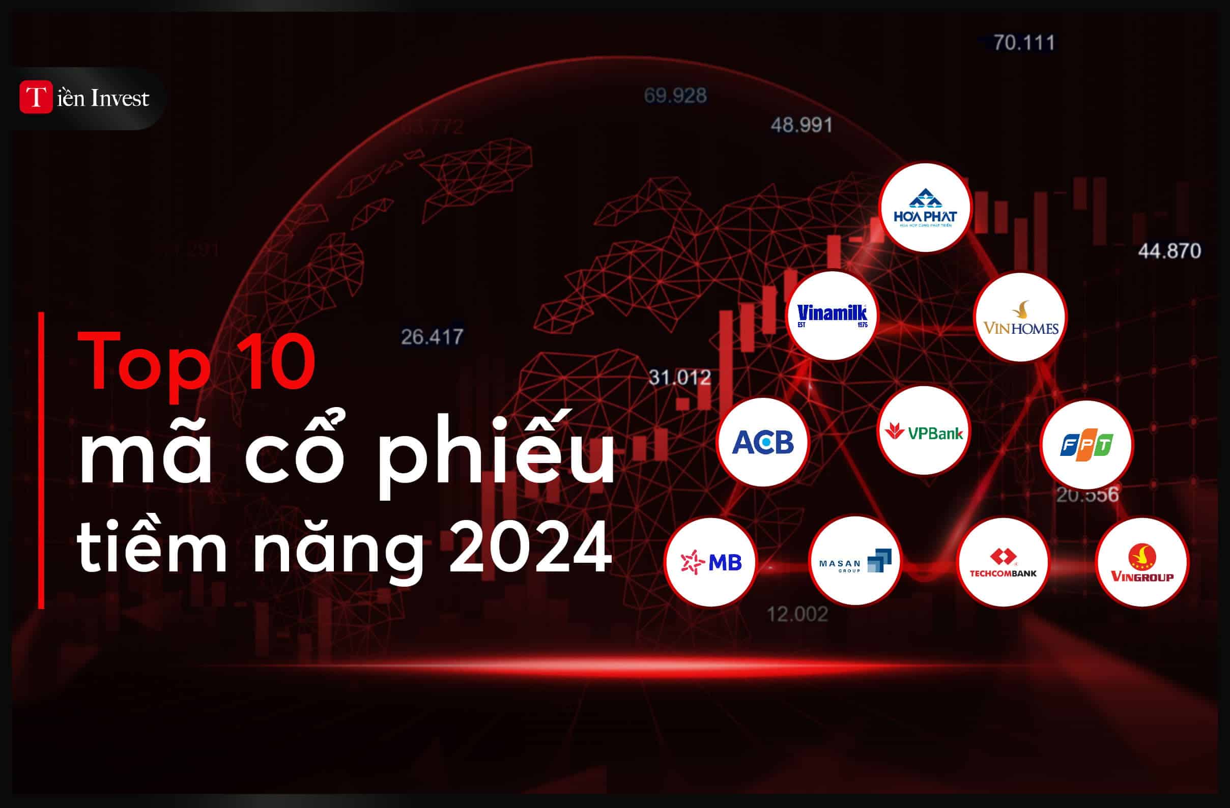 top 10 cổ phiếu tiềm năng