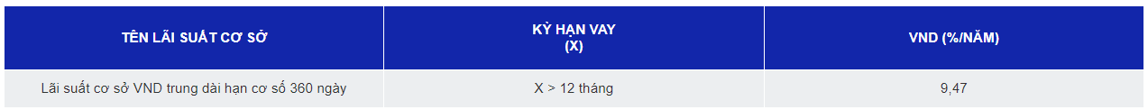 lãi suất ngân hàng scb mới nhất