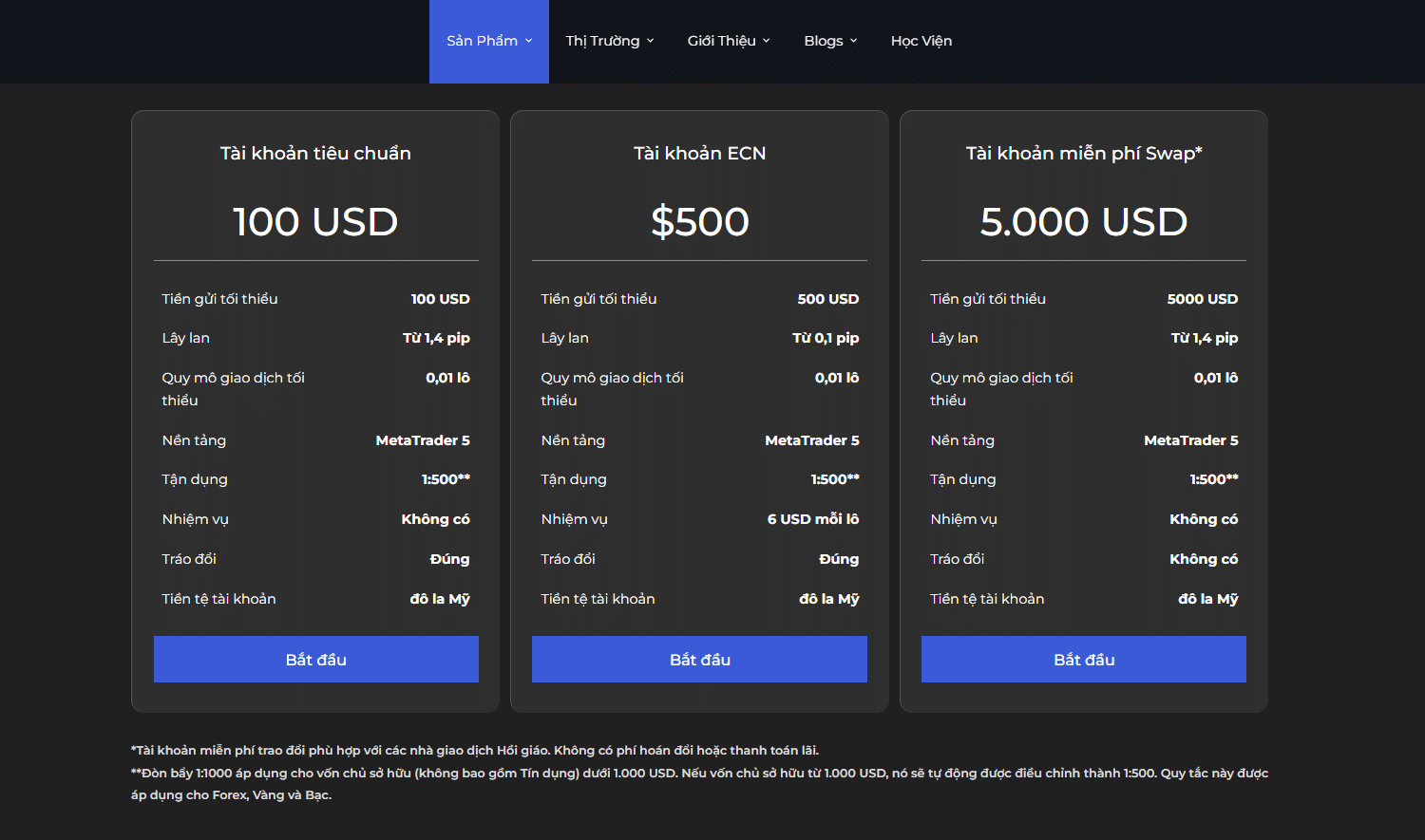 So sánh tài khoản giao dịch sàn iqx trade