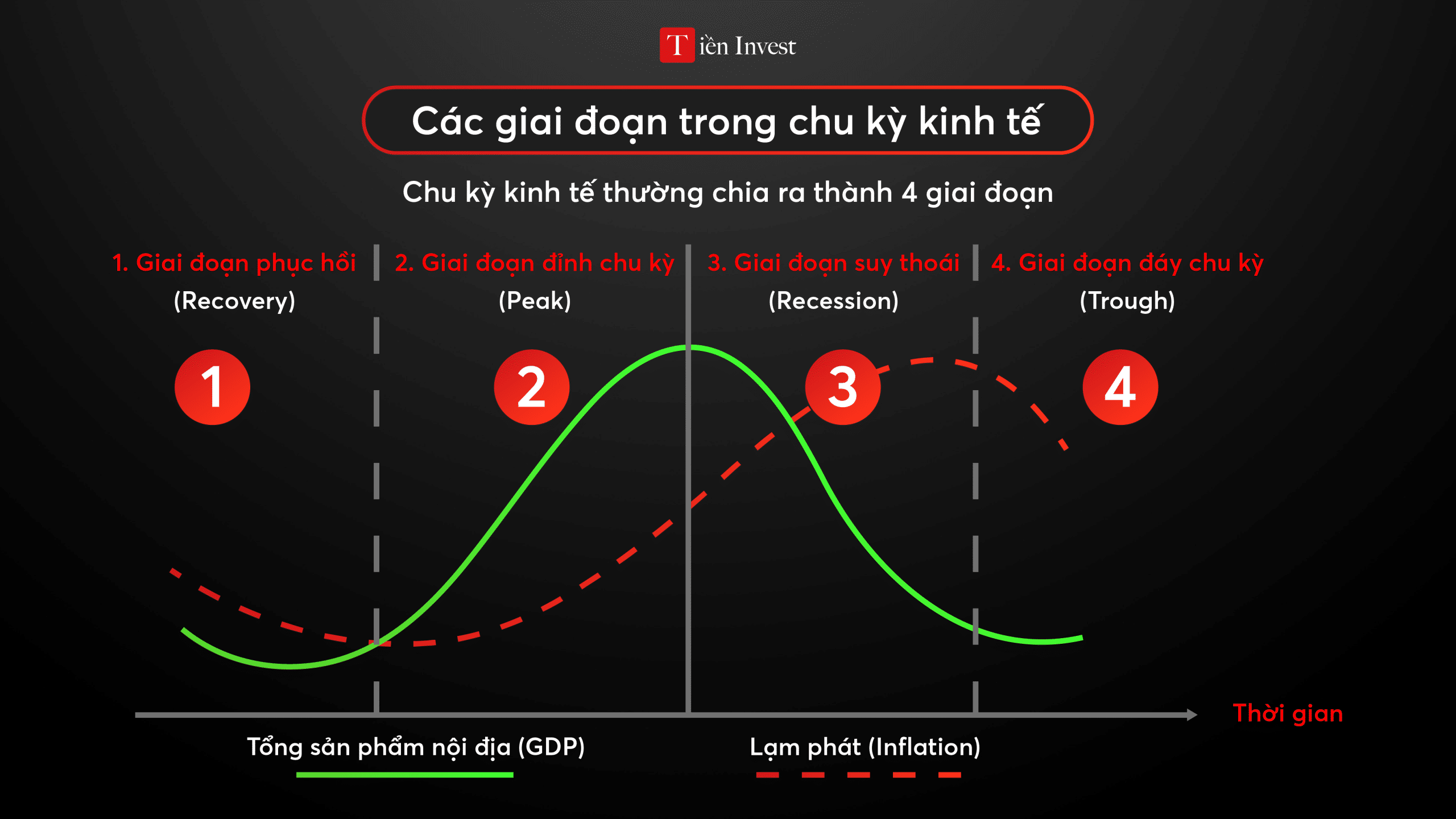 Chu kỳ kinh tế