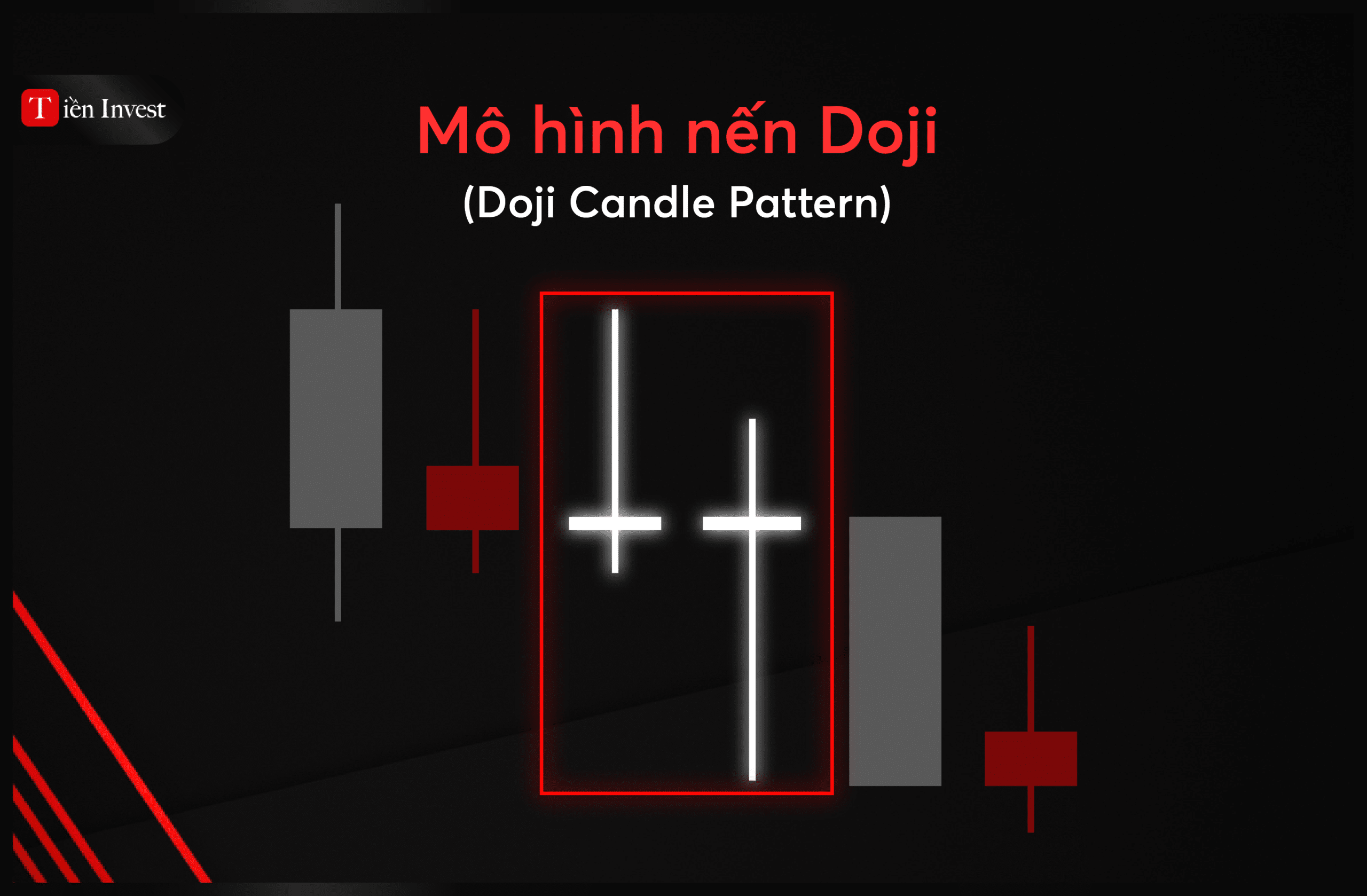 Nến Doji là gì
