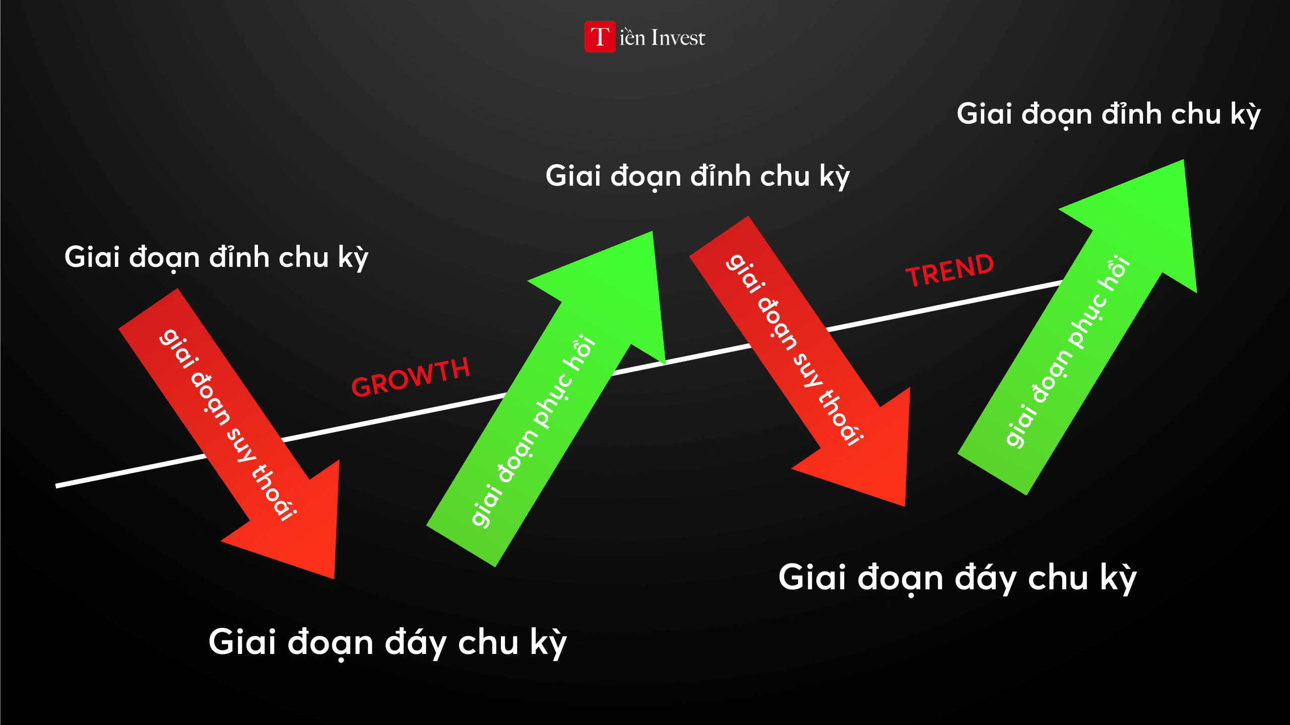 Chu kỳ kinh tế