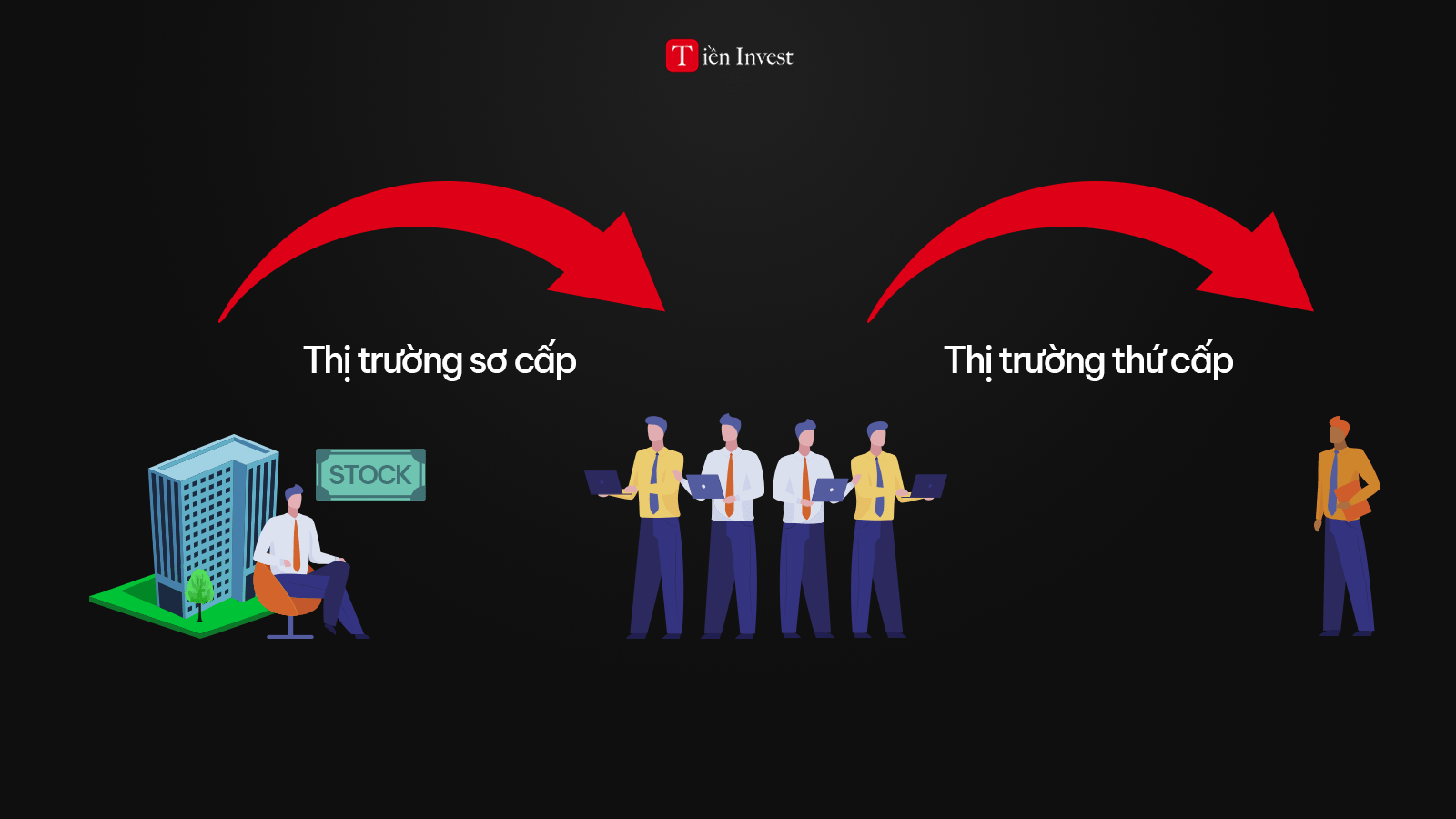 Thị trường thứ cấp là gì