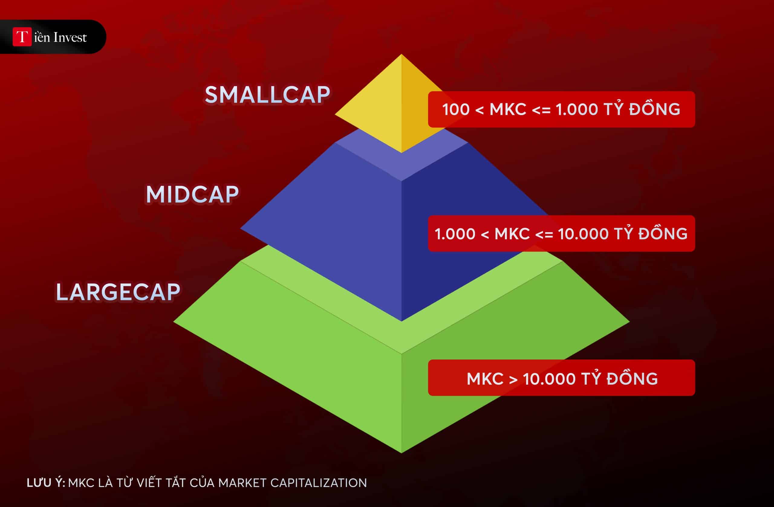 Midcap là gì
