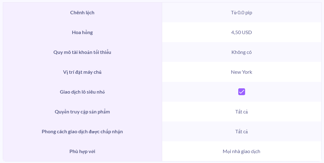 Tài khoản Zero của Fusion Markets