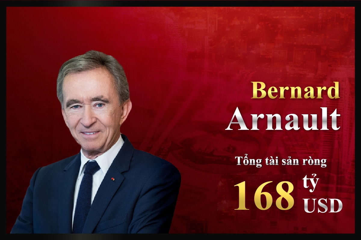 Top người giàu nhất thế giới hiện nay là Bernard Arnault có tổng tài sản ròng 168 tỷ USD