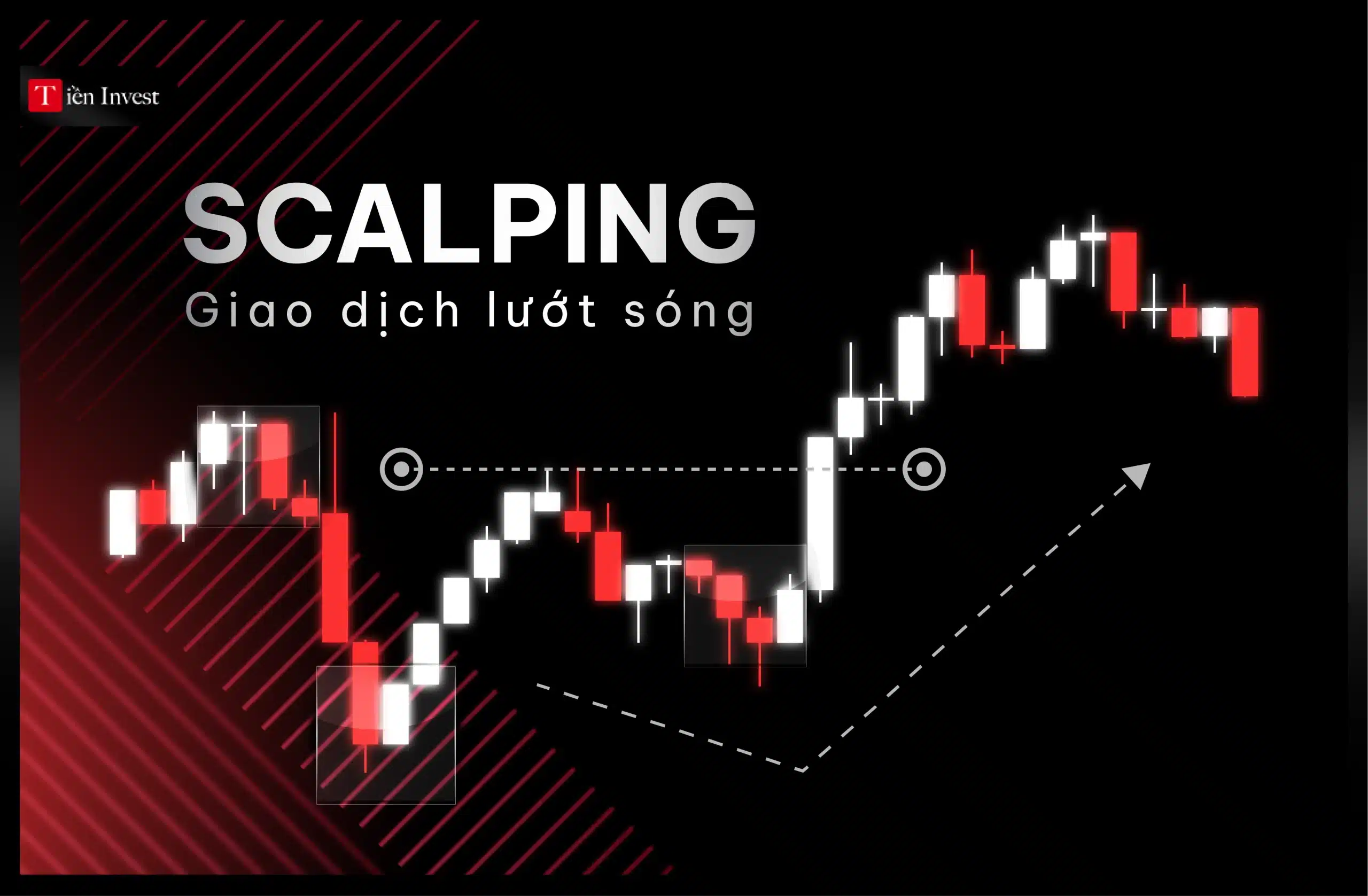 Scalping Trading là gì Chiến lược Scalping phù hợp với ai